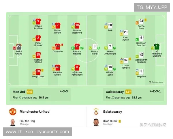 曼联欧冠7比1战胜罗马的比赛全景分析 曼联欧冠7比1战胜罗马的比赛全景分析