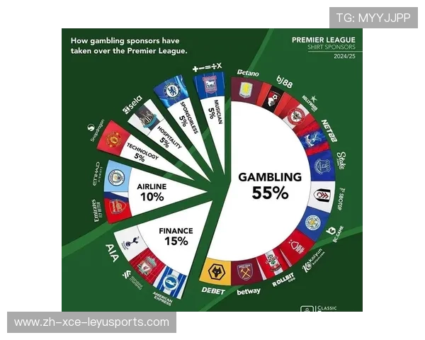 博彩公司赞助的英超球队及相关合作模式探讨